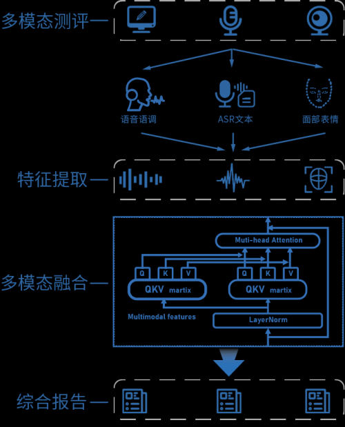 ai数字疗愈_数字疗法治病大全_数字疗法怎么读